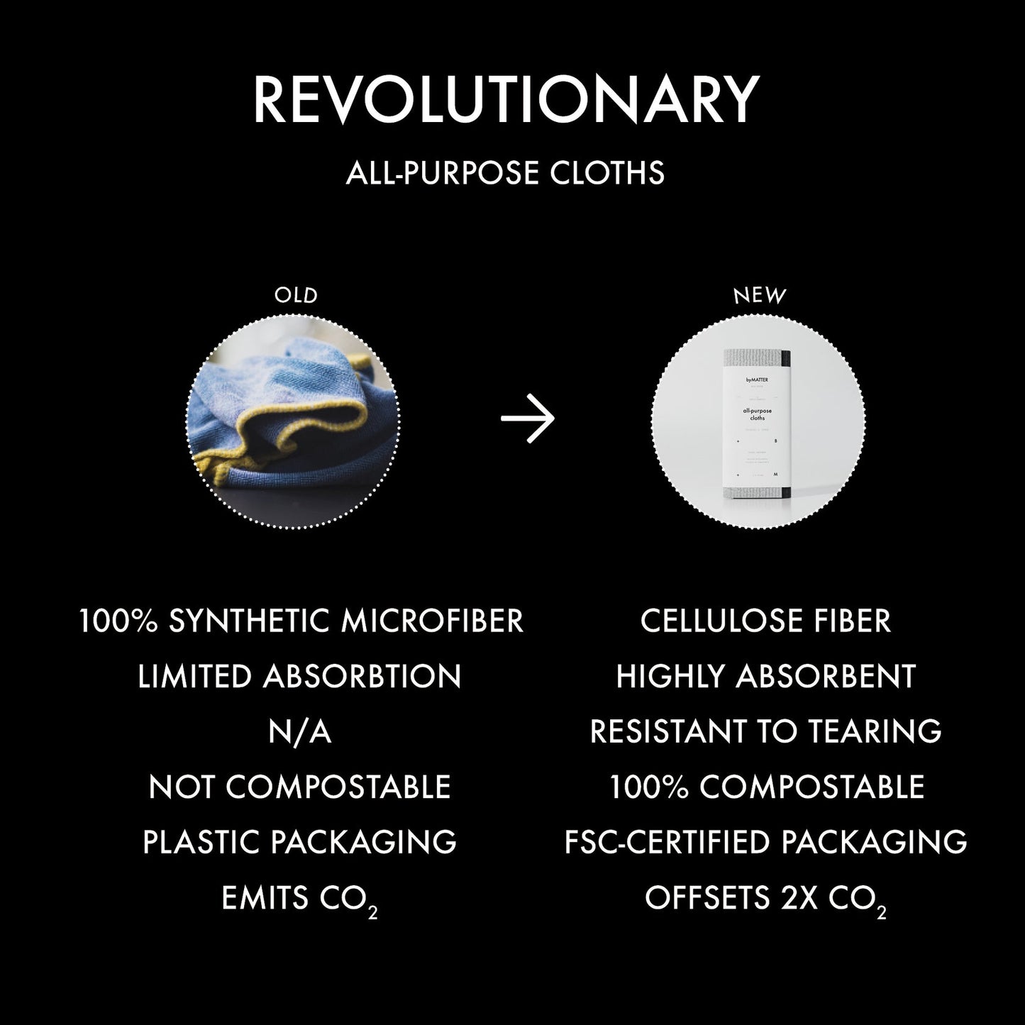 Plastic Free All Purpose Cloth