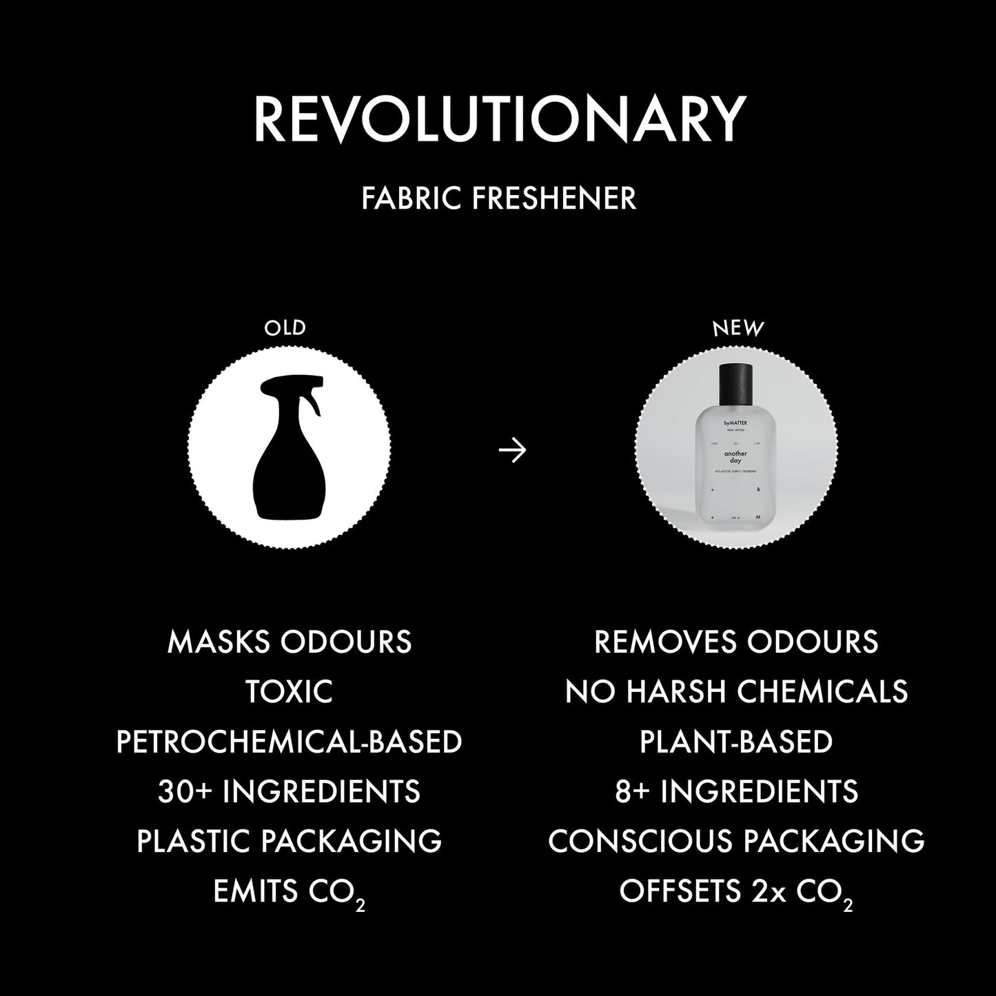 Another Day Bio-Active Freshener